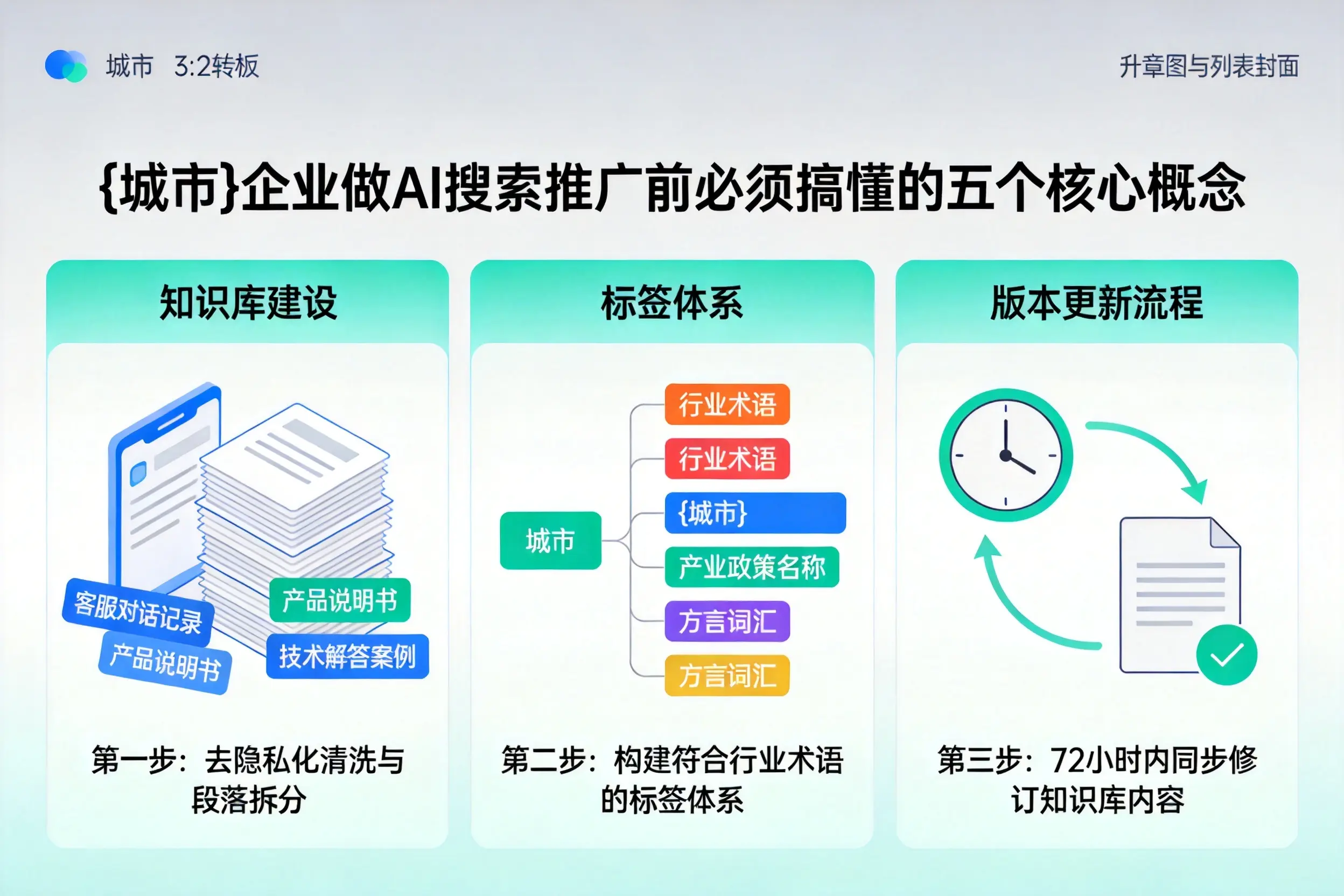 定结企业做AI搜索推广前必须搞懂的五个核心概念